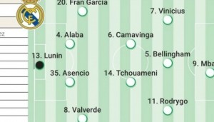 mk娱乐-阿斯预测皇马vs皇社首发：中卫阿拉巴+阿森西奥 巴尔韦德右后卫