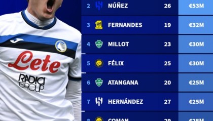 沙特今夏引援榜：雷特吉压努涅斯居首，菲利克斯、特奥、科曼在列