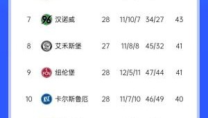 mk娱乐-会“原谅”德甲吗？本轮汉堡3-0取胜领跑德乙，还剩6轮联赛