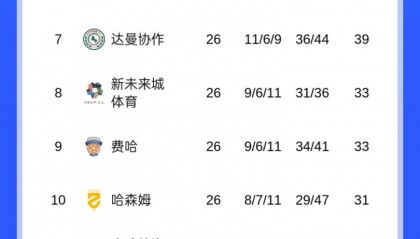 mk体育官网-沙特联积分榜：胜利领跑！吉达国民本轮输球，明晨胜利和新月出战