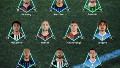 mk体育-意甲23轮最佳阵容：劳塔罗领衔锋线，拉比奥特坐镇中场